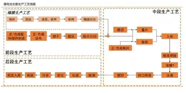 樱桃免费人成网站WWW新能源鋰,樱桃视频大全版在线观看定製,工序流程圖