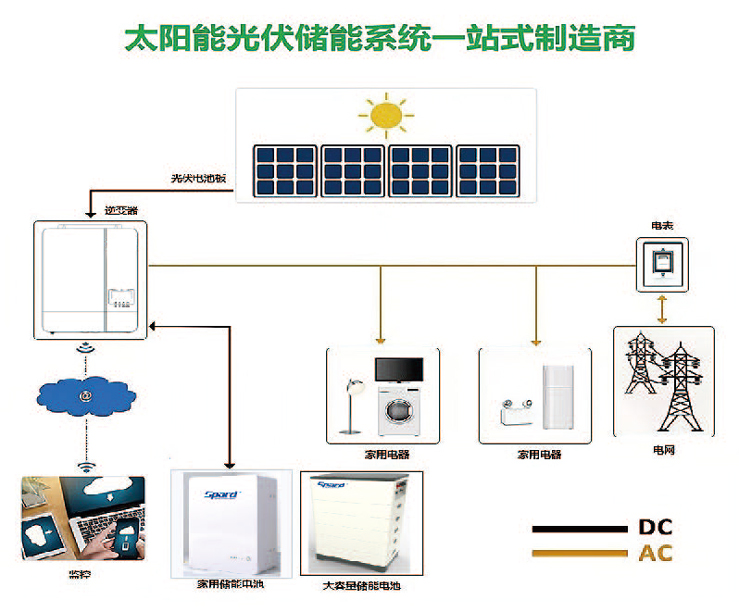 樱桃免费人成网站WWW家庭儲能樱桃视频大全版在线观看係統圖